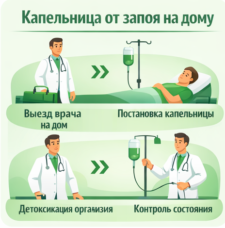 капельница от запоя в Карабаново в клинике Санати